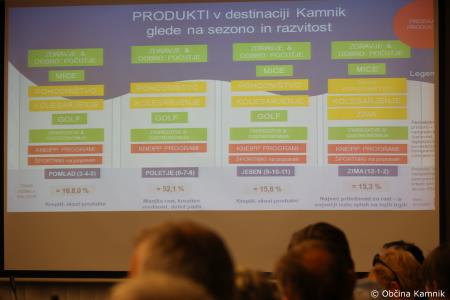 3. redna seja Občinskega sveta Občine Kamnik (44)
